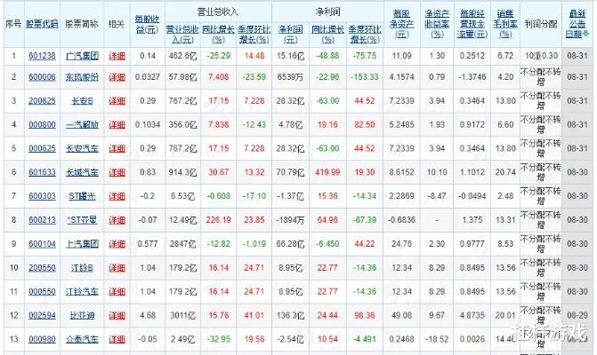 北汽蓝谷会st吗2023年