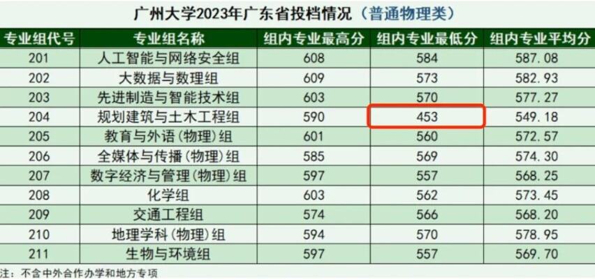 新热词中的大学问