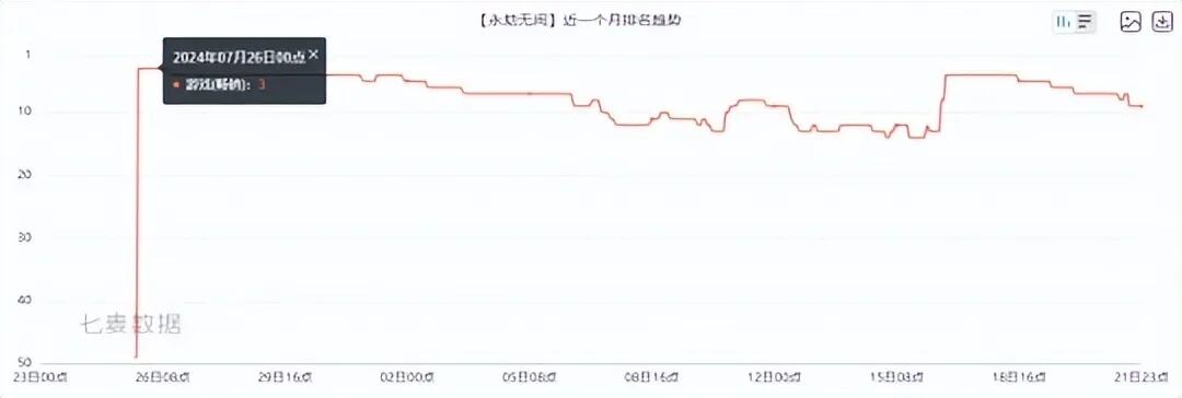 谁说mmo圈没有真正的爽游