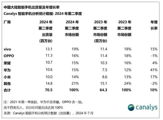 外媒预计苹果ios