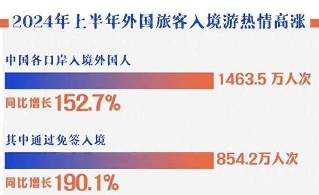 部分中介热推的外国科学院