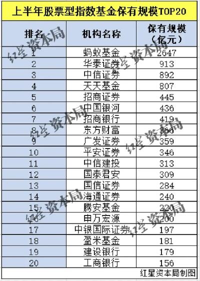 从第29变第1