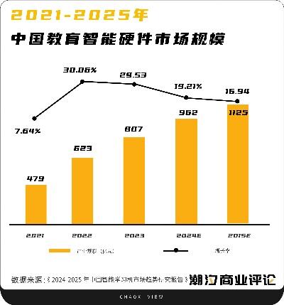 打工人年底冲刺kpi的救命稻草