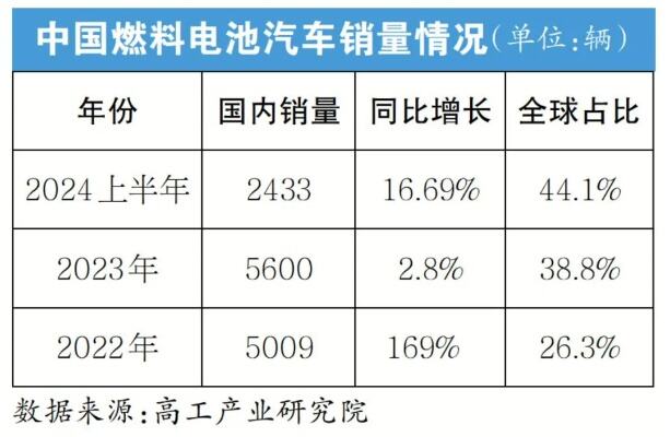 1月商用车产销同比高速增长