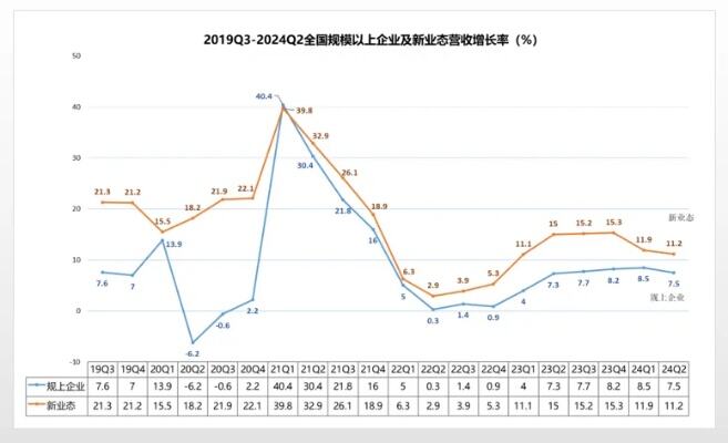 文旅新活力专家解读