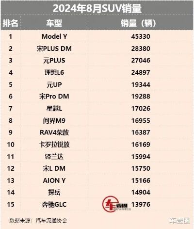 4月suv销量排行