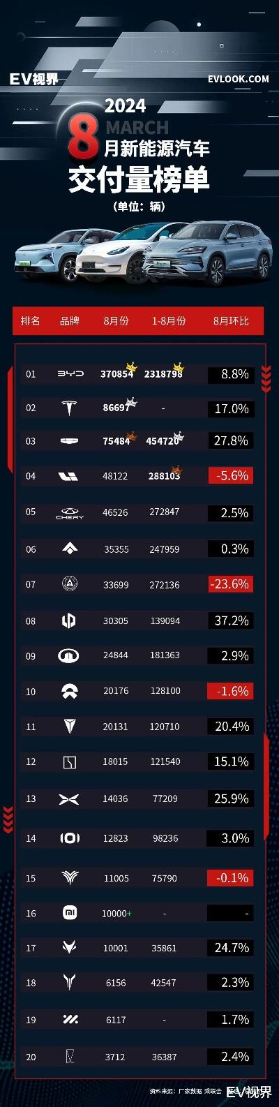 积累金额首破3万亿元