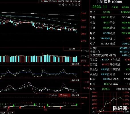 江恩直播：大盘2775支撑不破，个股行情继续