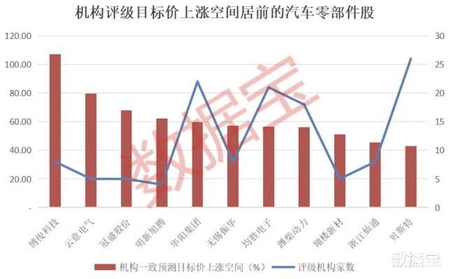 美上市公司利润率增幅错写成十倍