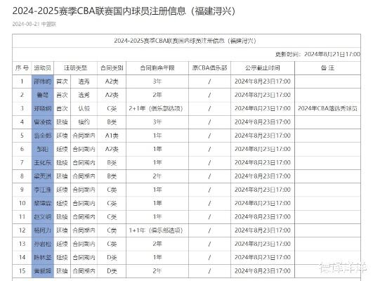 新疆男篮对战福建直播