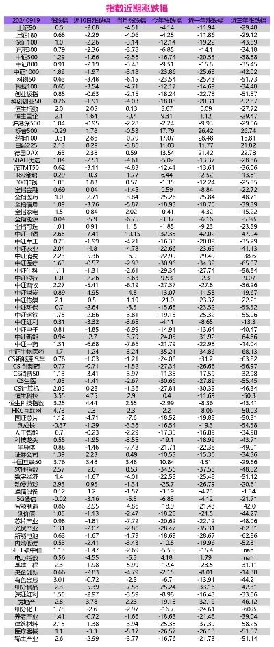 警惕高估值与销量风险