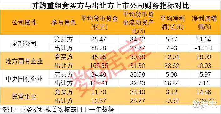 国企挑大梁，并购重组进“活跃期”！多家公司透露产业链整合意向（附名单）