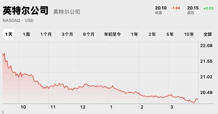 博通q1芯片收入不及预期