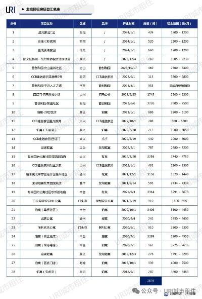 北京拟实施住房租赁押金托管