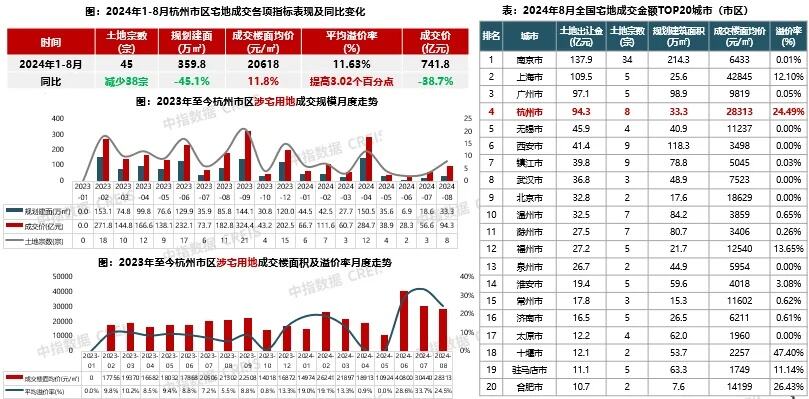 北京楼市活跃度有望持续提升