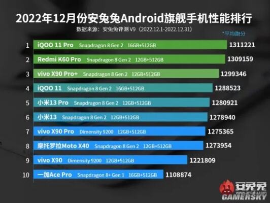 安兔兔旗舰手机性能榜