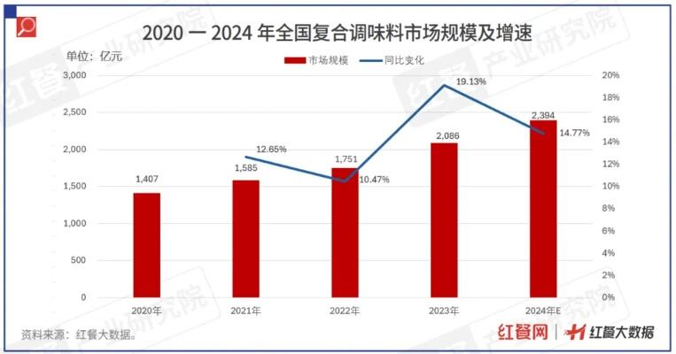 第四届中国餐饮产业红牛奖