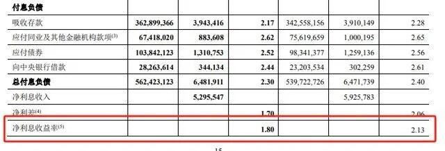 郑州银行发布2023年业绩