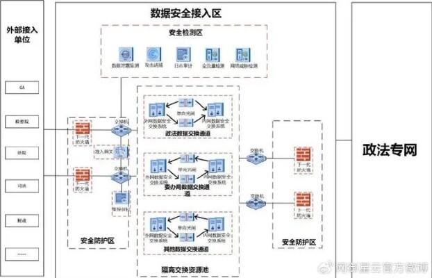 跨部门整合优势资源