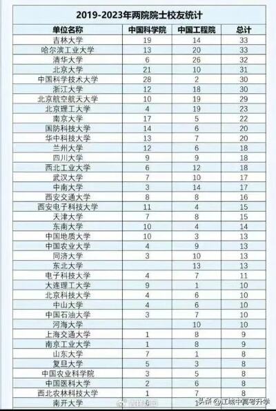 国家科学技术奖初评