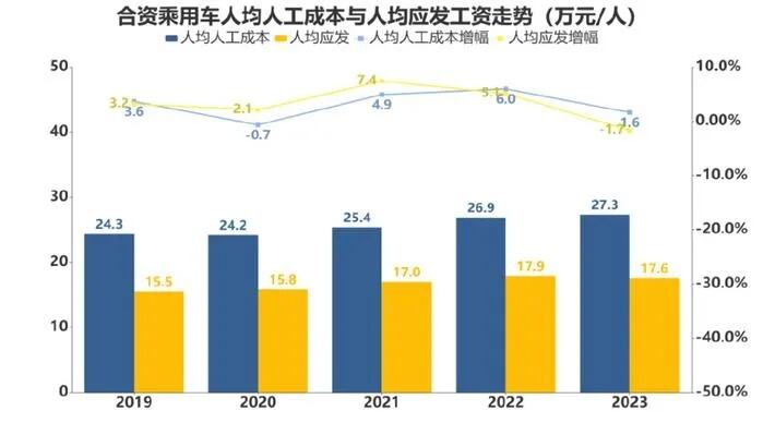 人均低至30元