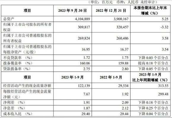 天津分行行长坠楼背后