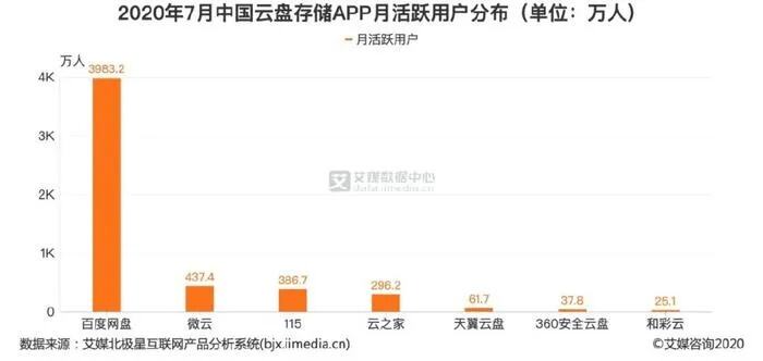 公有云频繁宕机