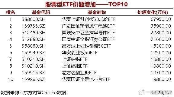 跟着基金经理逆向投资