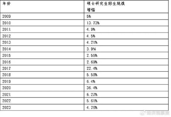 考研报名人数9年来首降