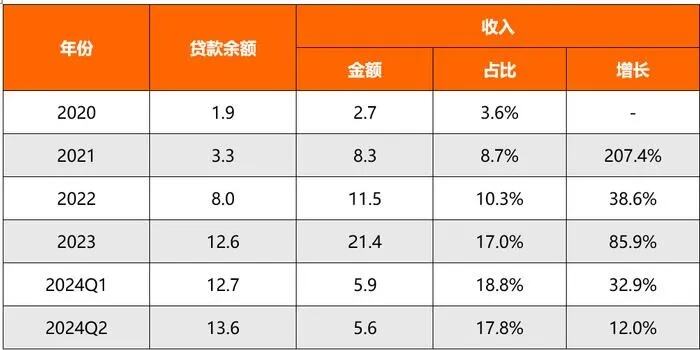 2023年菲律宾金融科技报告