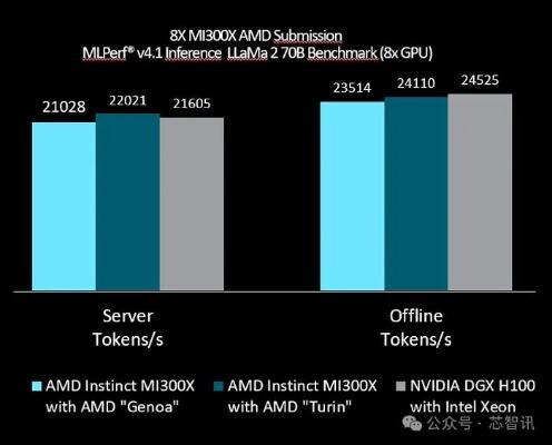 amd发布mi300系列芯片