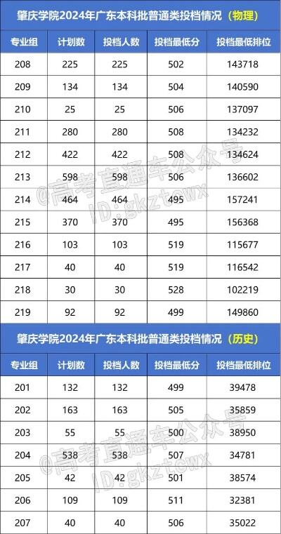 23年河海大学教学实力及就业