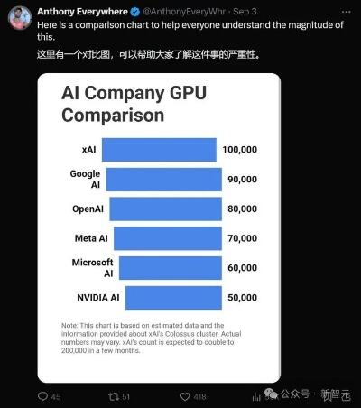 马斯克大战奥特曼