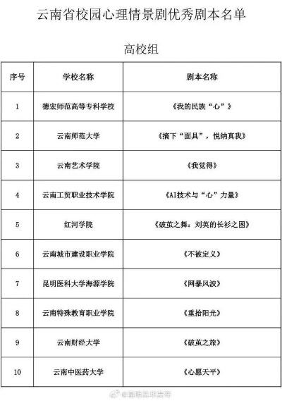 省级优秀拟推荐名单公示