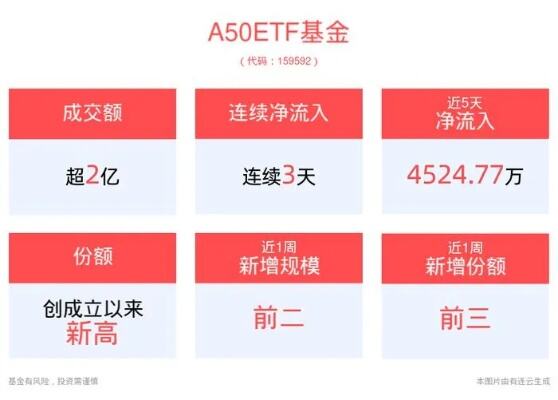 三季度以来超3000亿元涌入ETF