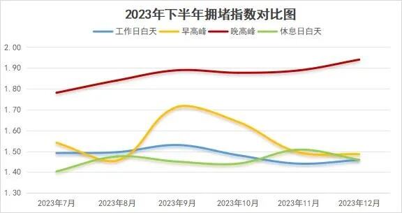 成都人注意