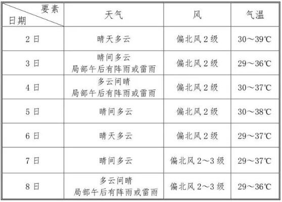 请收下这份安全出行锦囊