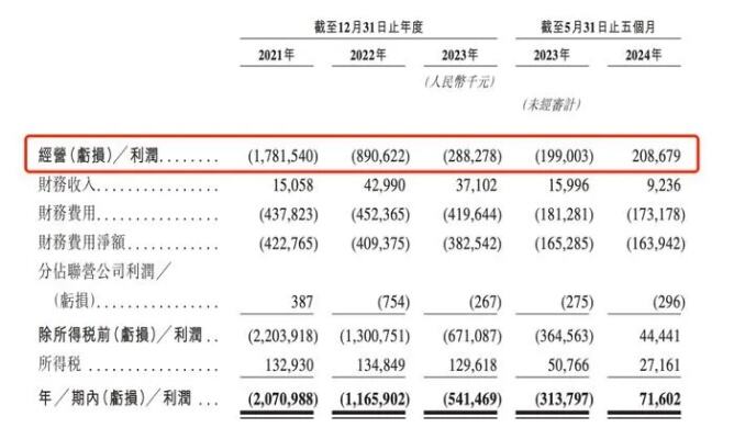 快递滞留件盲盒