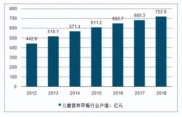 早餐又想精致营养