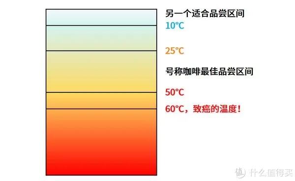 咖啡馆到底是如何过滤咖啡水