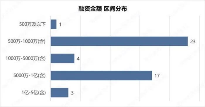 投资总额超5000亿元