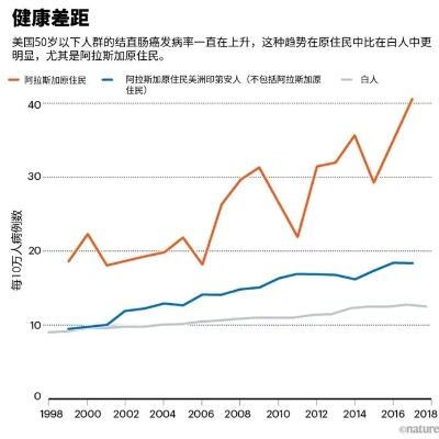 为什么越来越多人得癌症