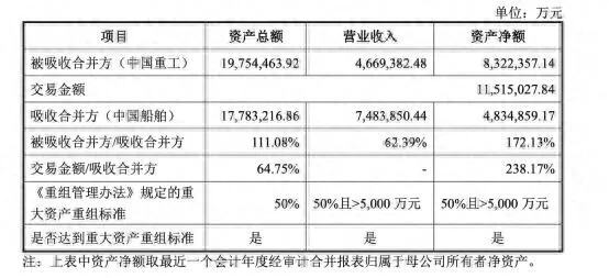 管理资产规模超1100亿