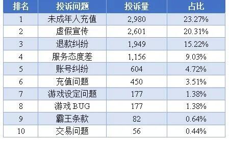 网络游戏研究院