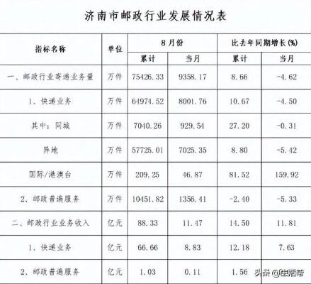 今年全国快递业务量突破500亿