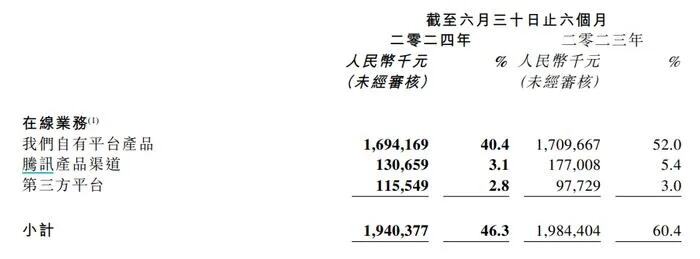 热辣滚烫首日票房破4亿