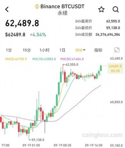 比特币价格首次涨到1美元