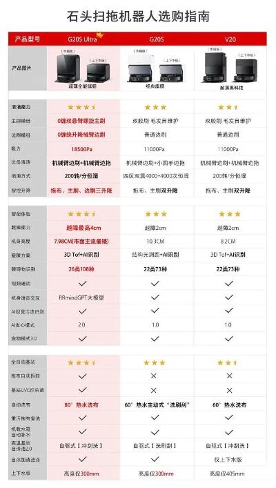 石头科技年度旗舰扫拖机器人发布