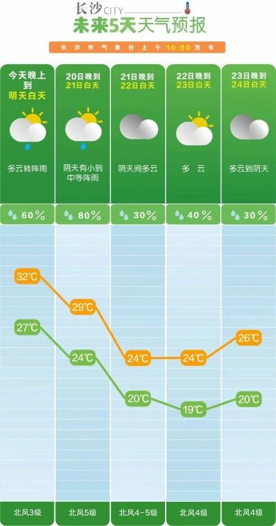 大风降温天气来袭