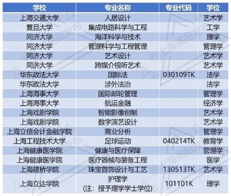 教育部最新公示